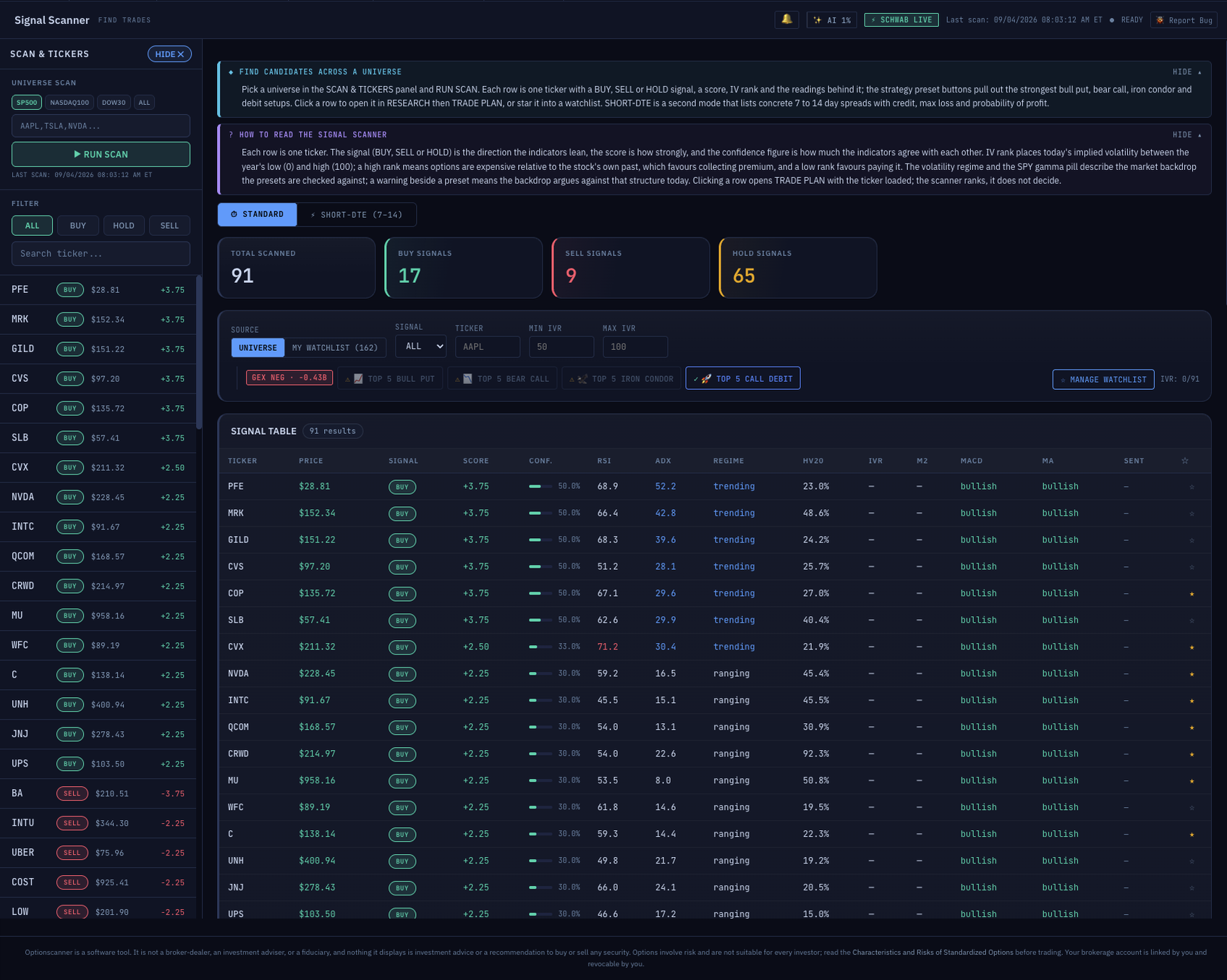 Signal scanner table ranking a universe by signal, score, IV rank and volatility regime