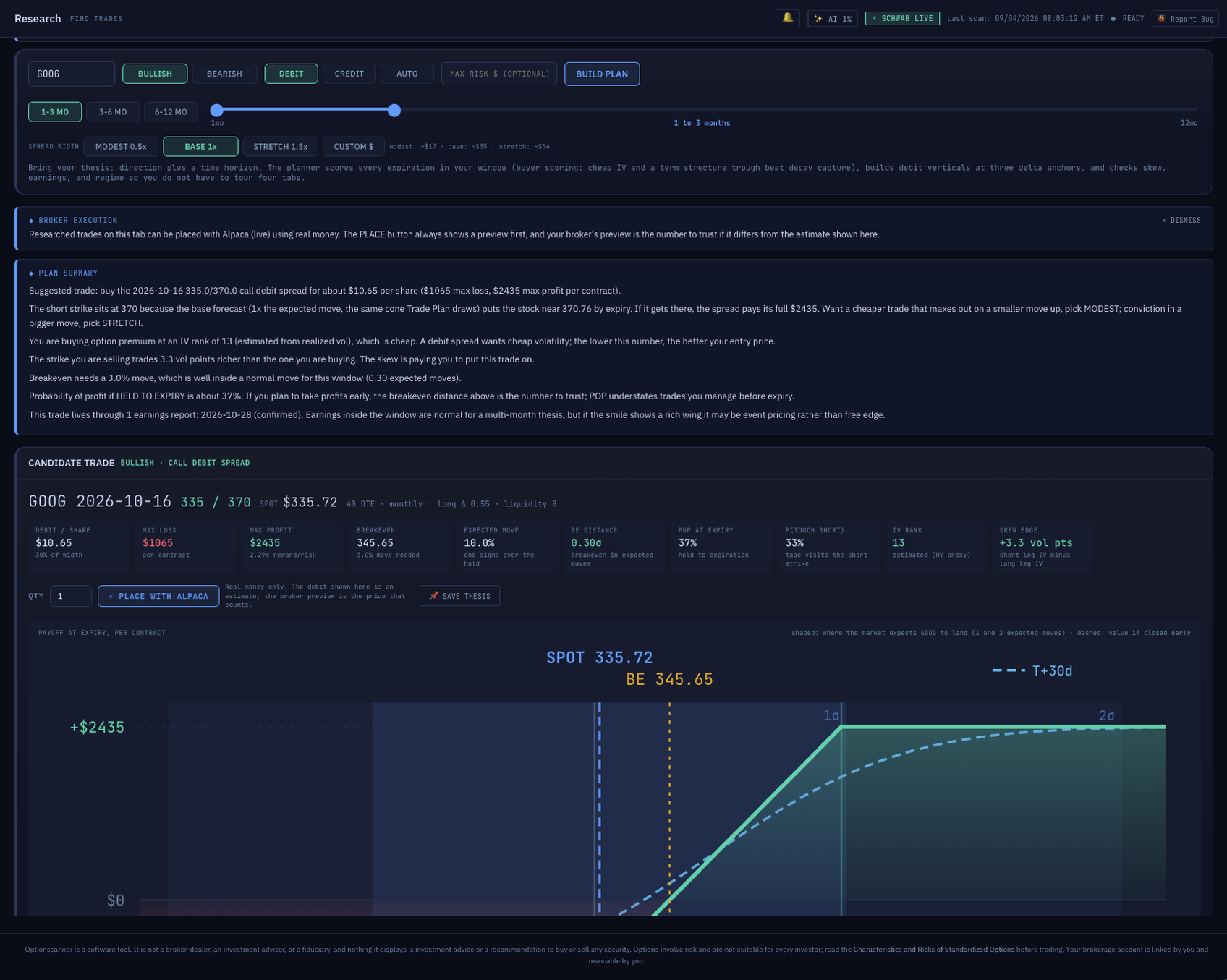 Thesis planner building a multi-month spread with the candidate trade and payoff chart